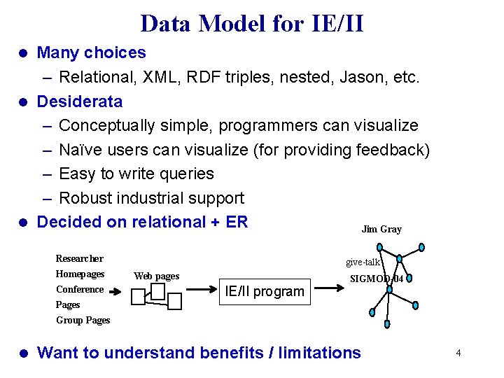 Data Model for IE/II Many choices – Relational, XML, RDF triples, nested, Jason, etc. Data Model for IE/II Many choices – Relational, XML, RDF triples, nested, Jason, etc.