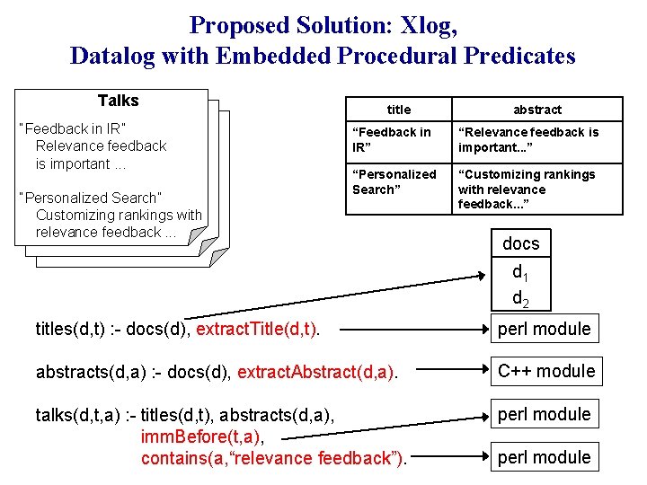 Proposed Solution: Xlog, Datalog with Embedded Procedural Predicates Talks “Feedback in IR” Relevance feedback Proposed Solution: Xlog, Datalog with Embedded Procedural Predicates Talks “Feedback in IR” Relevance feedback