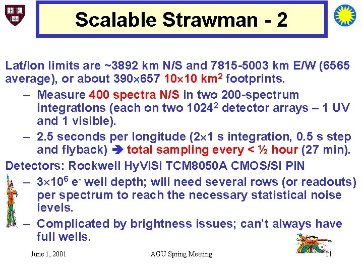 Scalable Strawman - 2 Lat/lon limits are ~3892 km N/S and 7815 -5003 km