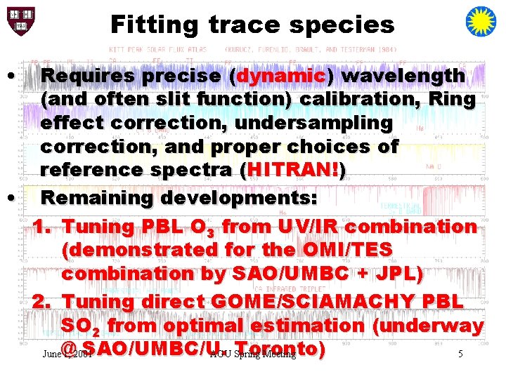 Fitting trace species • Requires precise (dynamic) wavelength (and often slit function) calibration, Ring