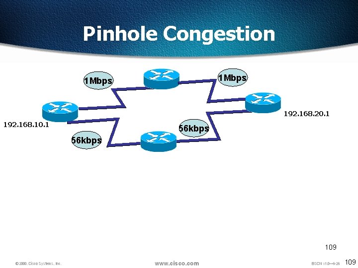 Pinhole Congestion 1 Mbps 192. 168. 20. 1 192. 168. 10. 1 56 kbps