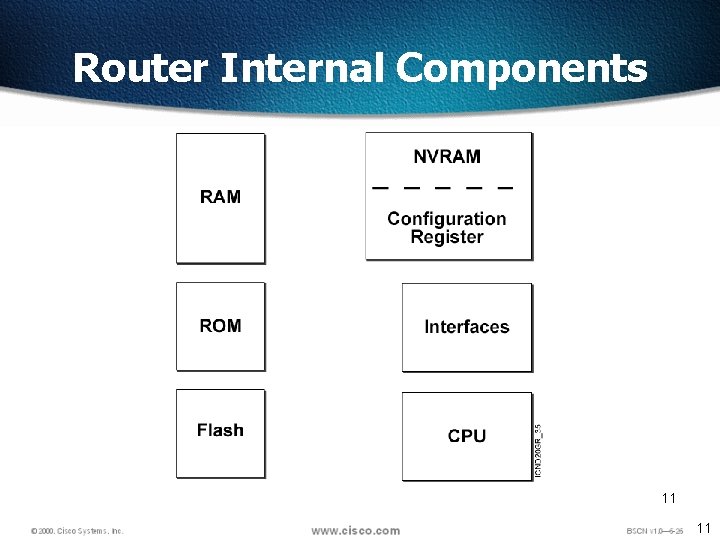 Router Internal Components 11 11 