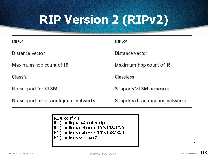 RIP Version 2 (RIPv 2) R 1# config t R 1(config)# )#router rip R