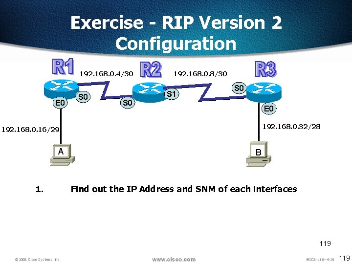 Exercise - RIP Version 2 Configuration 192. 168. 0. 4/30 E 0 S 0