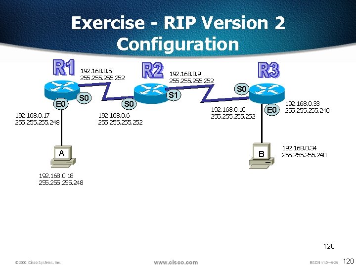 Exercise - RIP Version 2 Configuration E 0 192. 168. 0. 5 255. 252