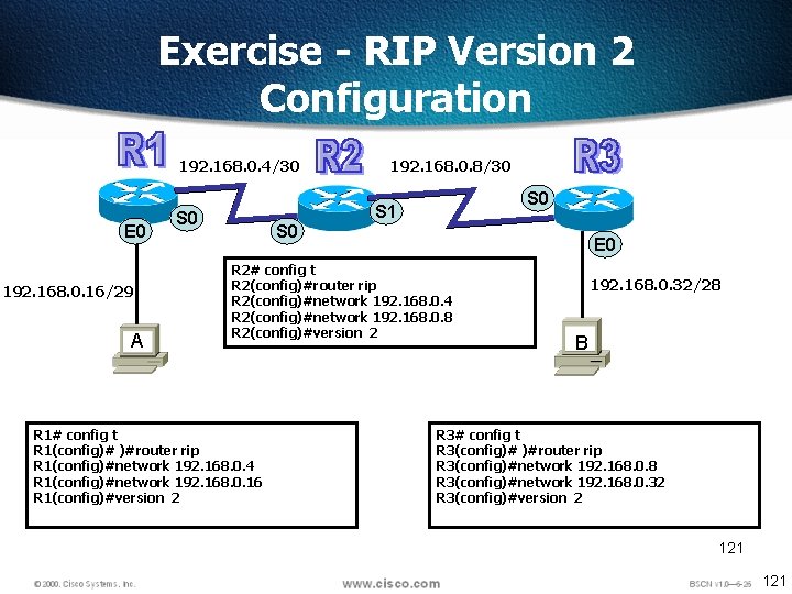 Exercise - RIP Version 2 Configuration 192. 168. 0. 4/30 E 0 192. 168.