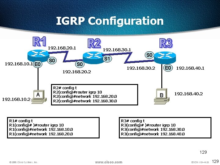 IGRP Configuration 192. 168. 10. 1 E 0 192. 168. 20. 1 192. 168.