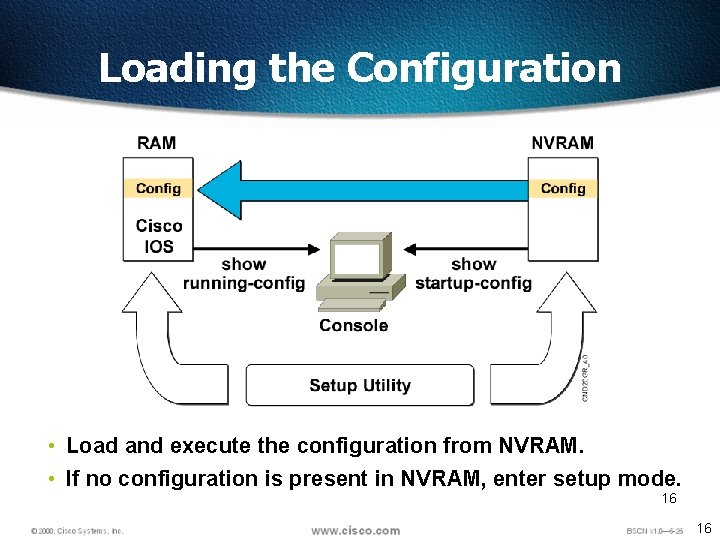 Loading the Configuration • Load and execute the configuration from NVRAM. • If no