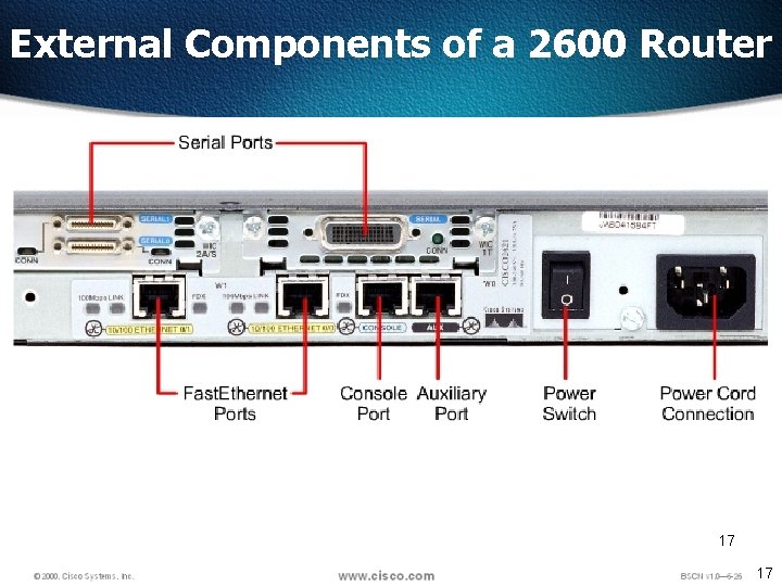 External Components of a 2600 Router 17 17 