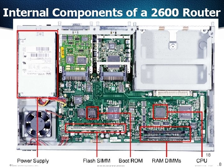 Internal Components of a 2600 Router 18 18 
