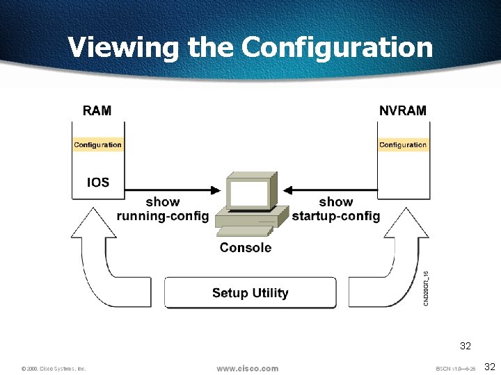 Viewing the Configuration 32 32 