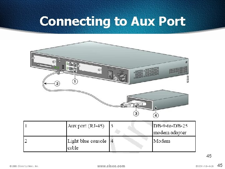 Connecting to Aux Port 45 45 