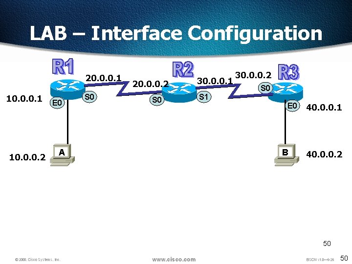 LAB – Interface Configuration 20. 0. 0. 1 10. 0. 0. 2 E 0