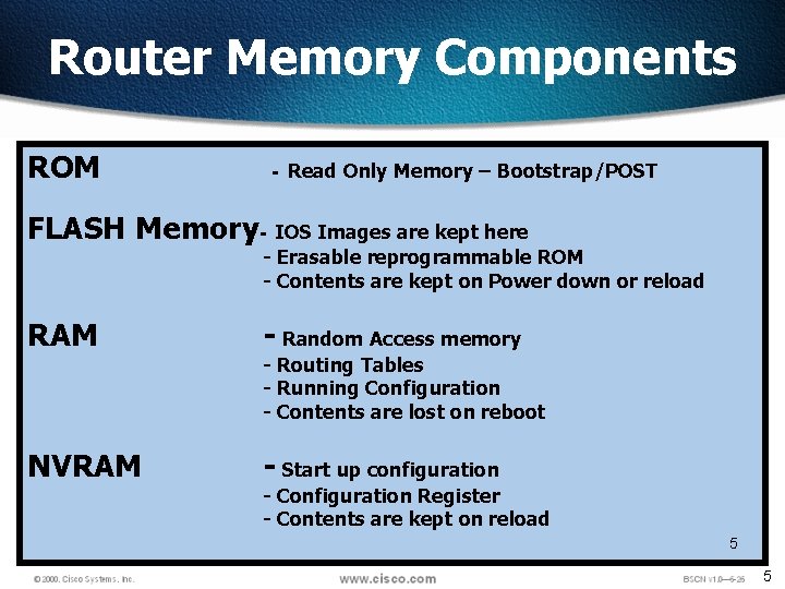 Router Memory Components ROM - Read Only Memory – Bootstrap/POST FLASH Memory- IOS Images