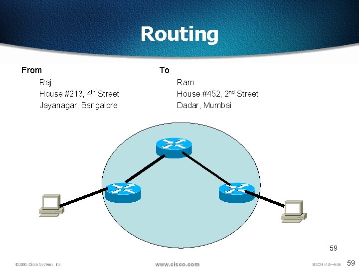 Routing From Raj House #213, 4 th Street Jayanagar, Bangalore To Ram House #452,