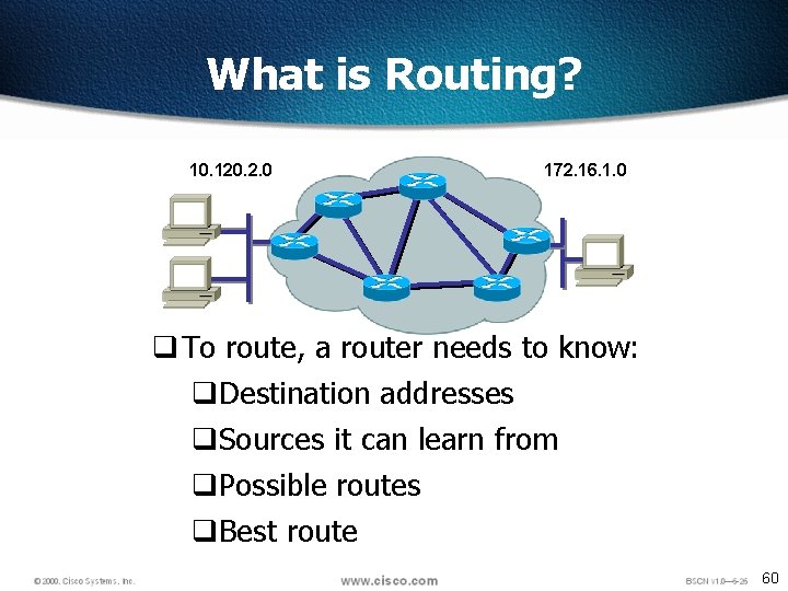 What is Routing? 10. 120. 2. 0 172. 16. 1. 0 q To route,