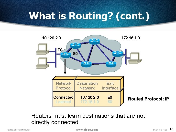 What is Routing? (cont. ) 10. 120. 2. 0 E 0 172. 16. 1.