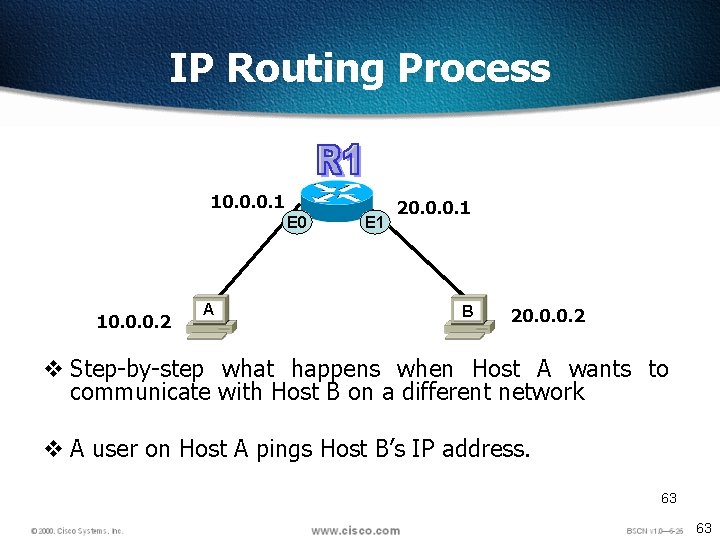 IP Routing Process 10. 0. 0. 1 E 0 10. 0. 0. 2 A