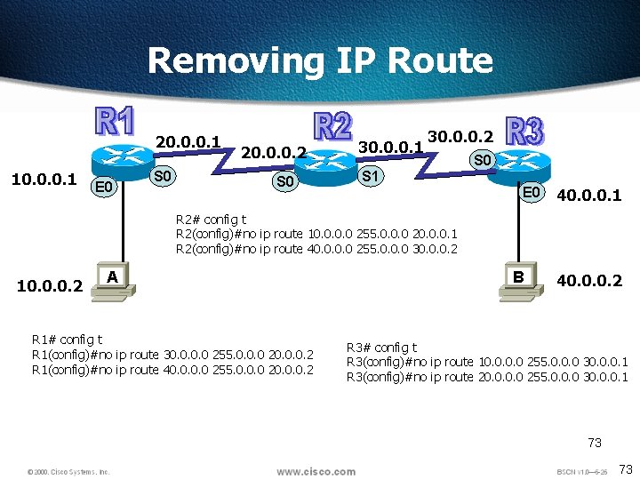 Removing IP Route 20. 0. 0. 1 10. 0. 0. 1 E 0 S