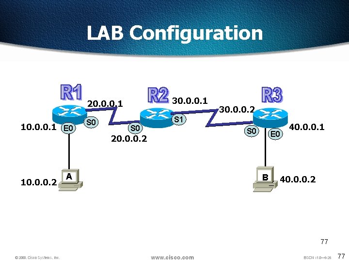 LAB Configuration 10. 0. 0. 1 E 0 20. 0. 0. 1 30. 0.