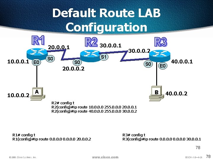 Default Route LAB Configuration 10. 0. 0. 1 E 0 20. 0. 0. 1