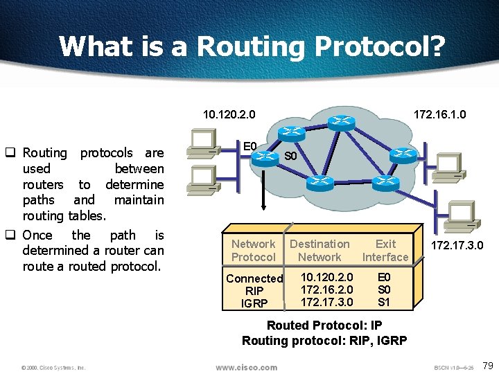 What is a Routing Protocol? 10. 120. 2. 0 q Routing protocols are used