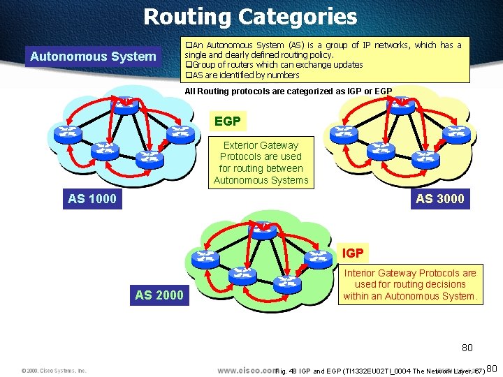 Routing Categories Autonomous System q. An Autonomous System (AS) is a group of IP