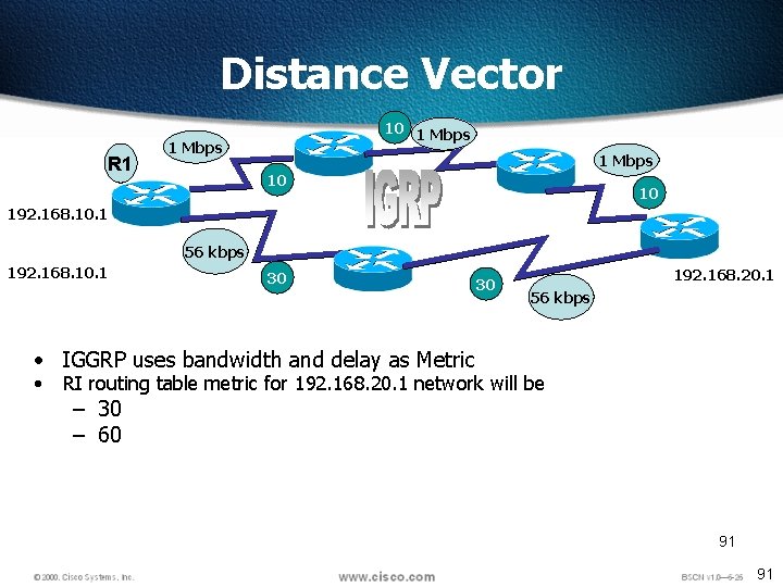 Distance Vector R 1 10 1 Mbps 10 10 192. 168. 10. 1 56