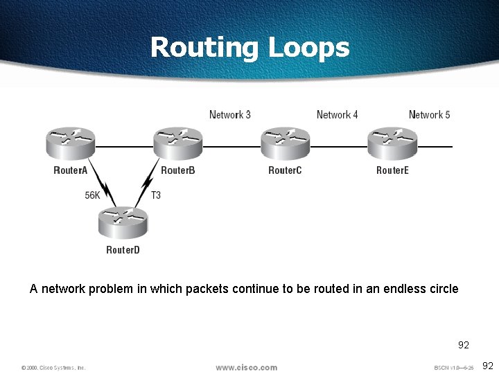 Routing Loops A network problem in which packets continue to be routed in an