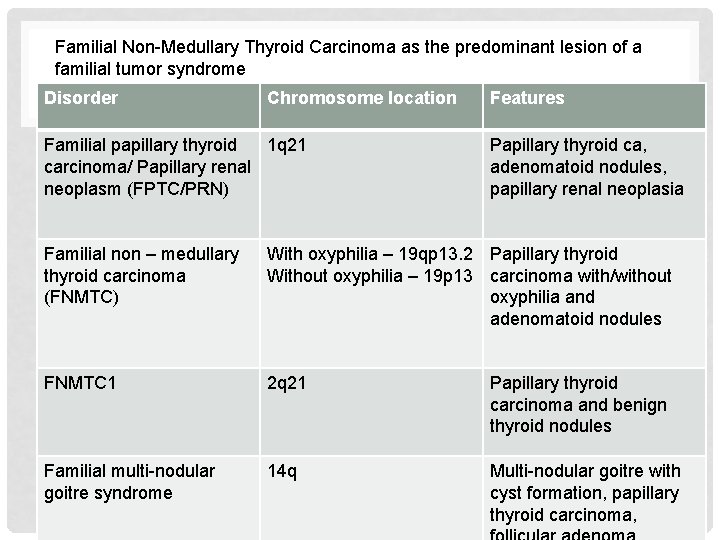Familial Non-Medullary Thyroid Carcinoma as the predominant lesion of a familial tumor syndrome Disorder