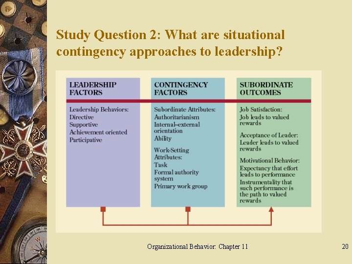 Study Question 2: What are situational contingency approaches to leadership? Organizational Behavior: Chapter 11