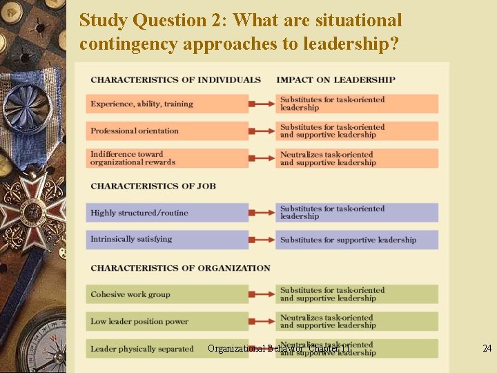 Study Question 2: What are situational contingency approaches to leadership? Organizational Behavior: Chapter 11