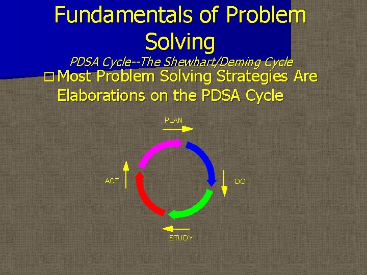 Fundamentals of Problem Solving PDSA Cycle--The Shewhart/Deming Cycle o Most Problem Solving Strategies Are