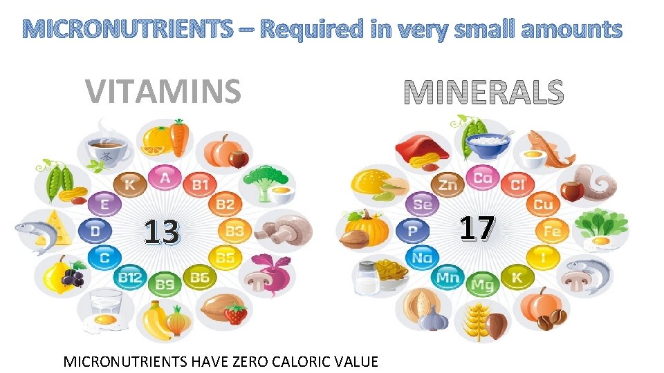 MICRONUTRIENTS – Required in very small amounts VITAMINS 13 MICRONUTRIENTS HAVE ZERO CALORIC VALUE