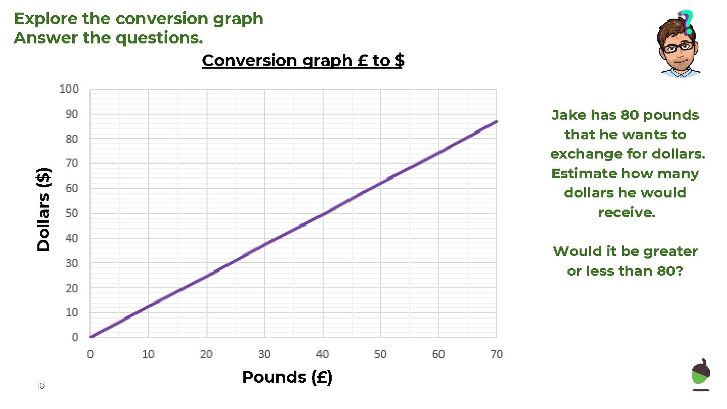 Explore the conversion graph Answer the questions. Conversion graph £ to $ Dollars ($)