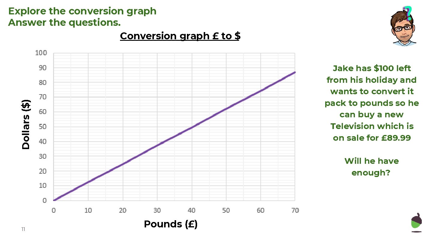 Explore the conversion graph Answer the questions. Conversion graph £ to $ Dollars ($)