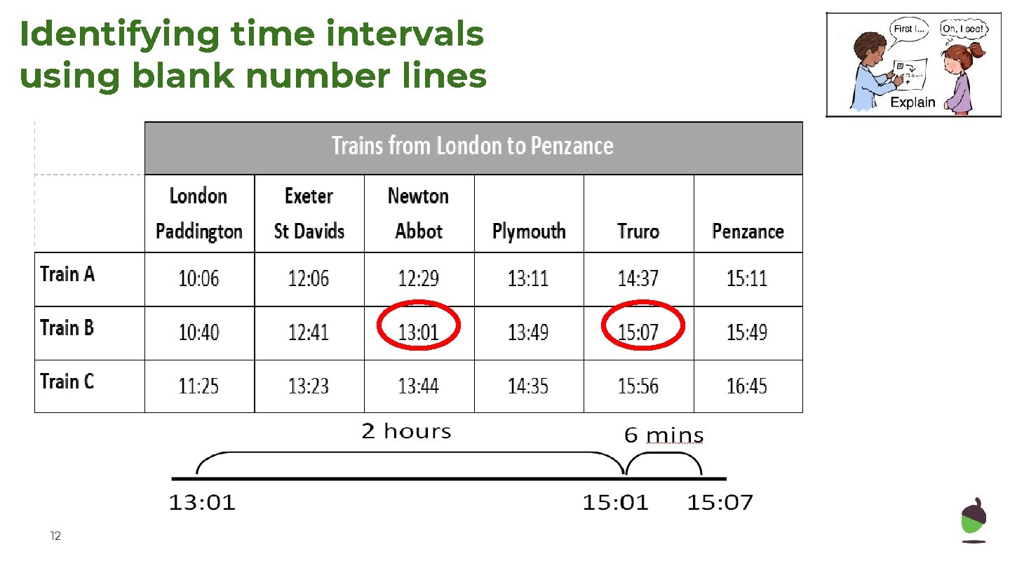 Identifying time intervals using blank number lines 12 