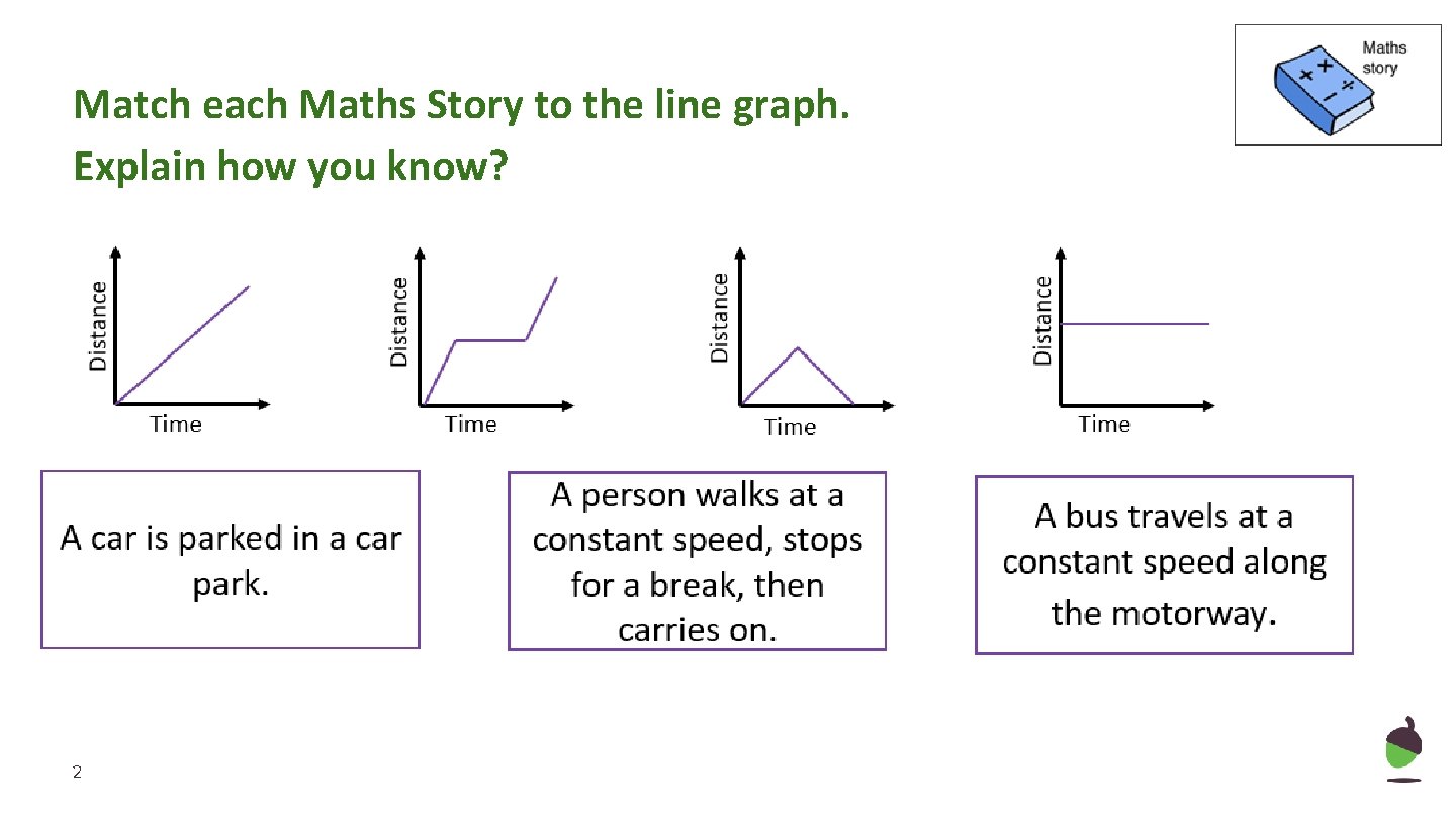 Match each Maths Story to the line graph. Explain how you know? 2 