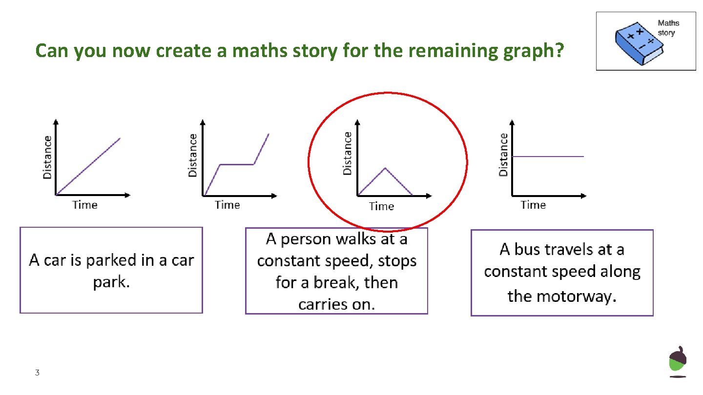Can you now create a maths story for the remaining graph? 3 