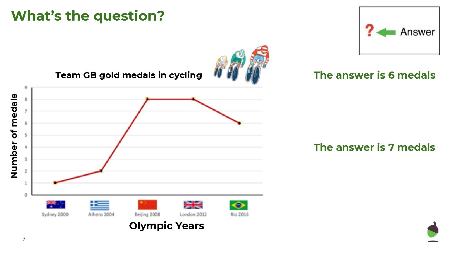 What’s the question? Number of medals Team GB gold medals in cycling The answer