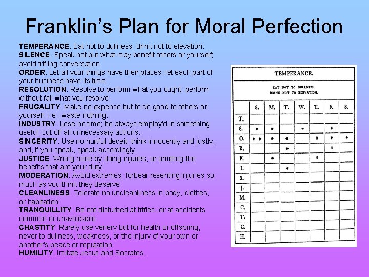 Franklin’s Plan for Moral Perfection TEMPERANCE. Eat not to dullness; drink not to elevation.