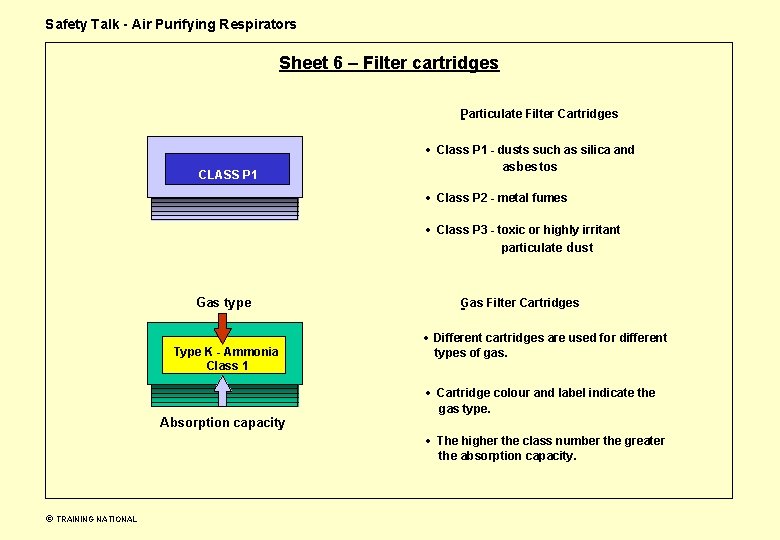 Safety Talk - Air Purifying Respirators Sheet 6 – Filter cartridges Particulate Filter Cartridges