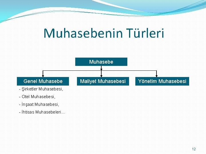 Muhasebenin Türleri Muhasebe Genel Muhasebe Maliyet Muhasebesi Yönetim Muhasebesi - Şirketler Muhasebesi, - Otel