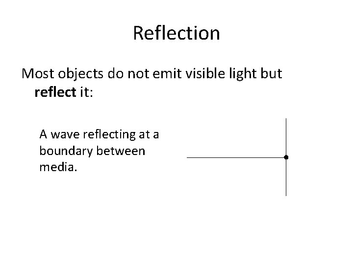 Reflection Most objects do not emit visible light but reflect it: A wave reflecting