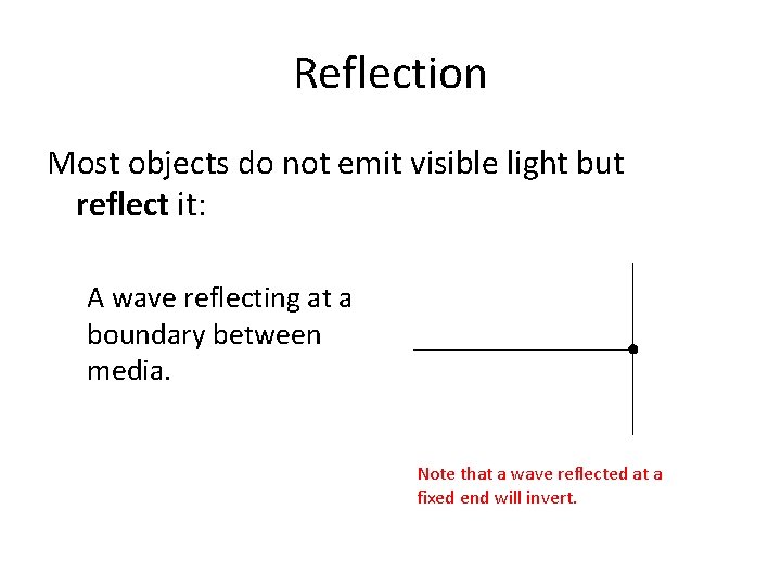 Reflection Most objects do not emit visible light but reflect it: A wave reflecting