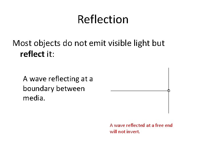 Reflection Most objects do not emit visible light but reflect it: A wave reflecting