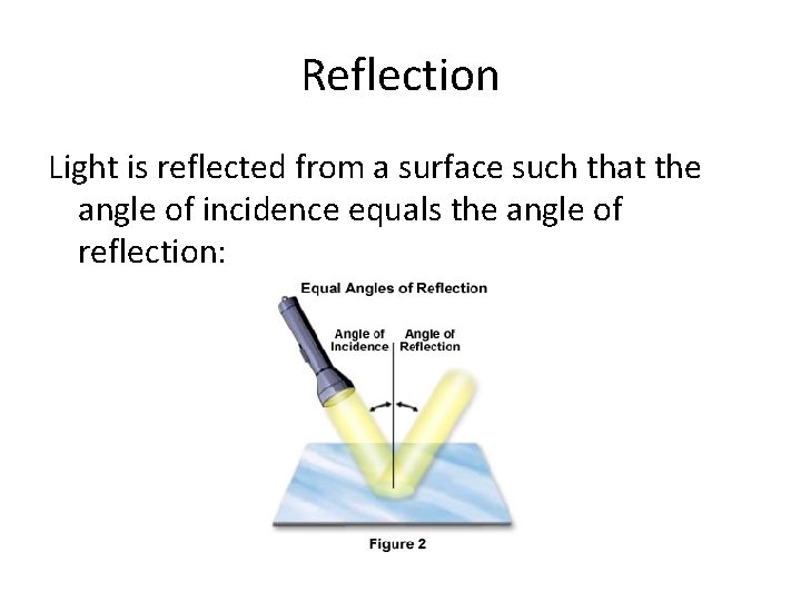 Reflection Light is reflected from a surface such that the angle of incidence equals