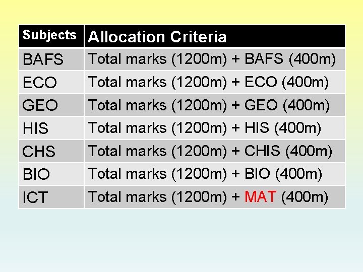 Subjects Allocation Criteria BAFS ECO GEO HIS CHS BIO ICT Total marks (1200 m)