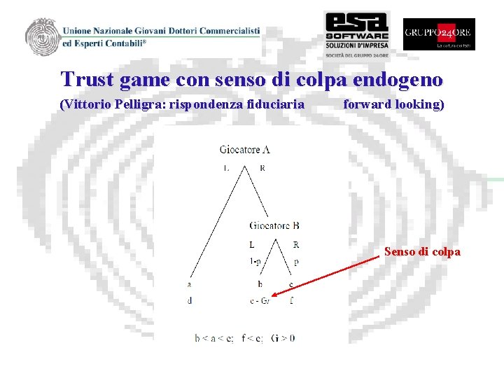 Trust game con senso di colpa endogeno (Vittorio Pelligra: rispondenza fiduciaria forward looking) Senso