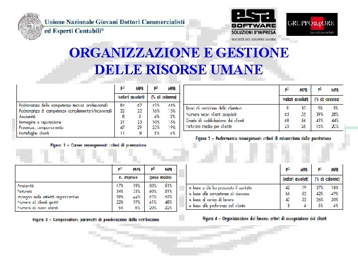 ORGANIZZAZIONE E GESTIONE DELLE RISORSE UMANE 